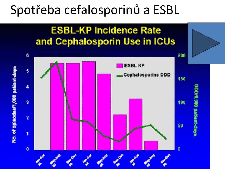 Spotřeba cefalosporinů a ESBL www. medscape. com/viewarticle/413080_31 