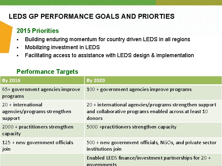 LEDS GP PERFORMANCE GOALS AND PRIORTIES 2015 Priorities § § § Building enduring momentum