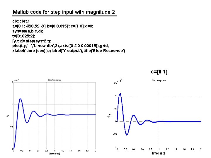 Matlab code for step input with magnitude 2 clc; clear a=[0 1; -390. 52 Matlab code for step input with magnitude 2 clc; clear a=[0 1; -390. 52