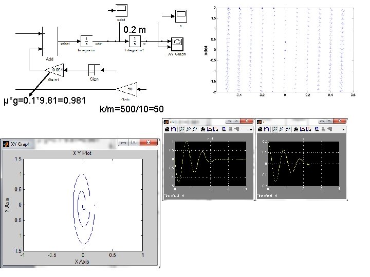 0. 2 m µ*g=0. 1*9. 81=0. 981 k/m=500/10=50 0. 2 m µ*g=0. 1*9. 81=0. 981 k/m=500/10=50