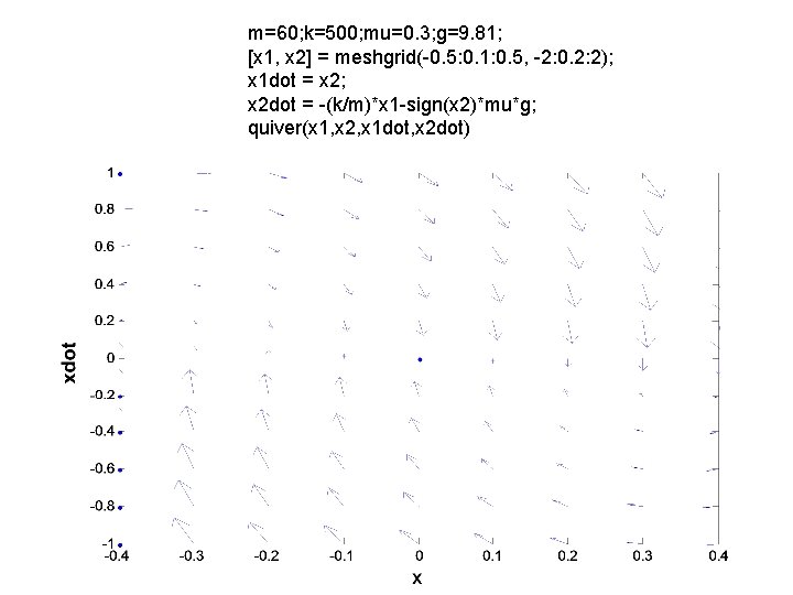 m=60; k=500; mu=0. 3; g=9. 81; [x 1, x 2] = meshgrid(-0. 5: 0.