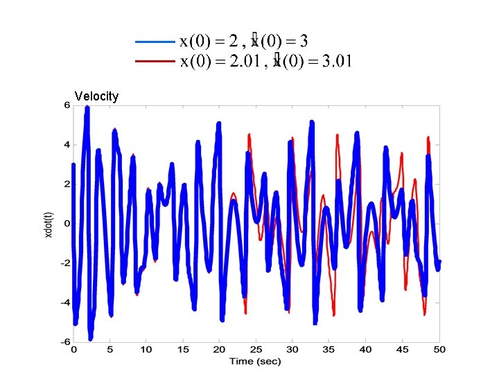 Velocity Velocity