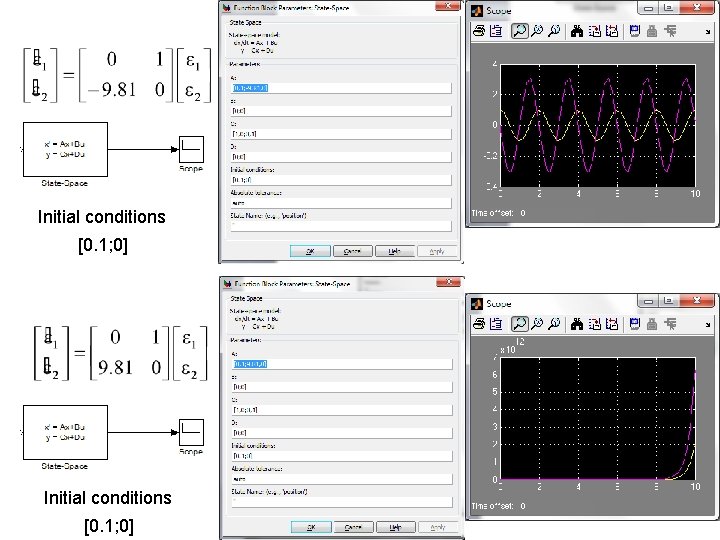Initial conditions [0. 1; 0] 
