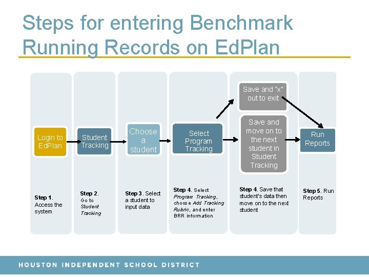 Steps for entering Benchmark Running Records on Ed. Plan Save and “x” out to