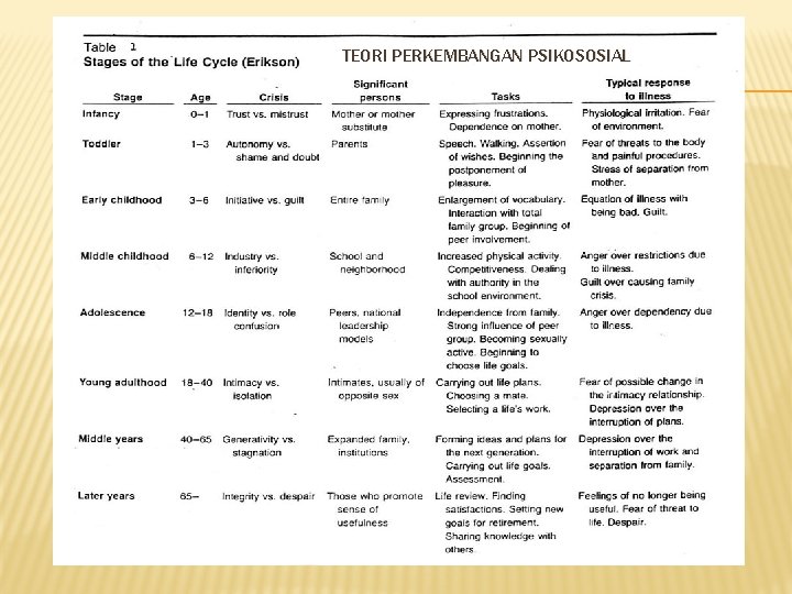 TEORI PERKEMBANGAN PSIKOSOSIAL 