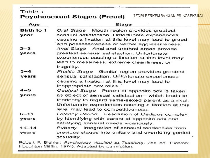 TEORI PERKEMBANGAN PSIKOSEKSUAL 