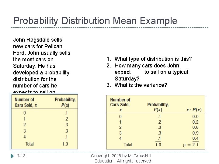 Probability Distribution Mean Example John Ragsdale sells new cars for Pelican Ford. John usually