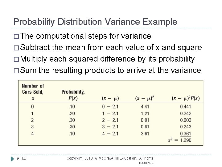 Probability Distribution Variance Example � The computational steps for variance � Subtract the mean