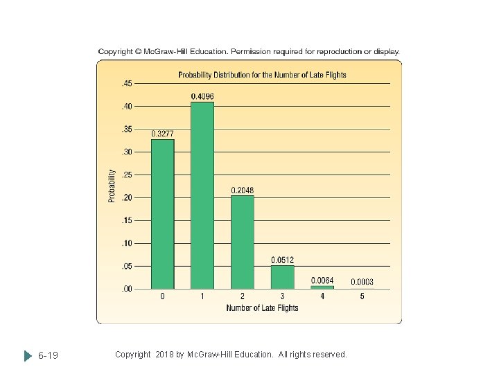 6 -19 Copyright 2018 by Mc. Graw-Hill Education. All rights reserved. 
