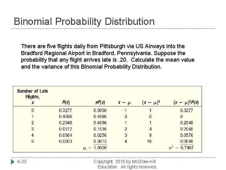 Binomial Probability Distribution There are five flights daily from Pittsburgh via US Airways into