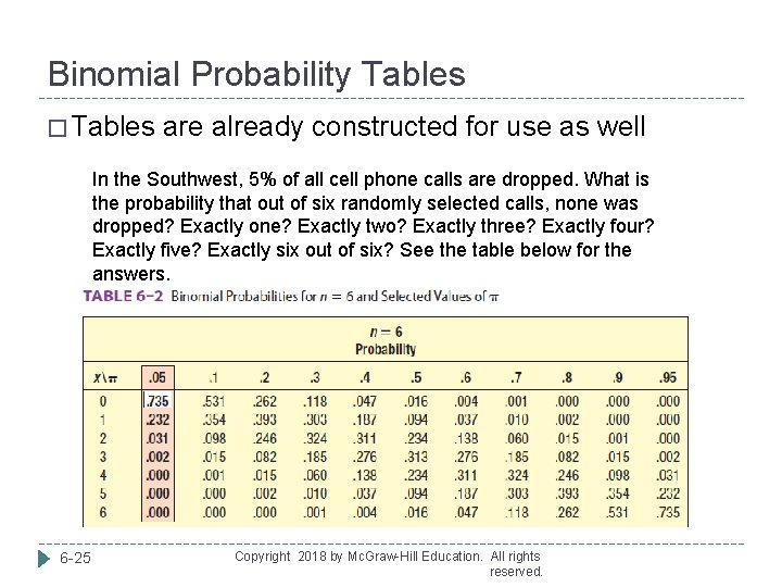 Binomial Probability Tables � Tables are already constructed for use as well In the