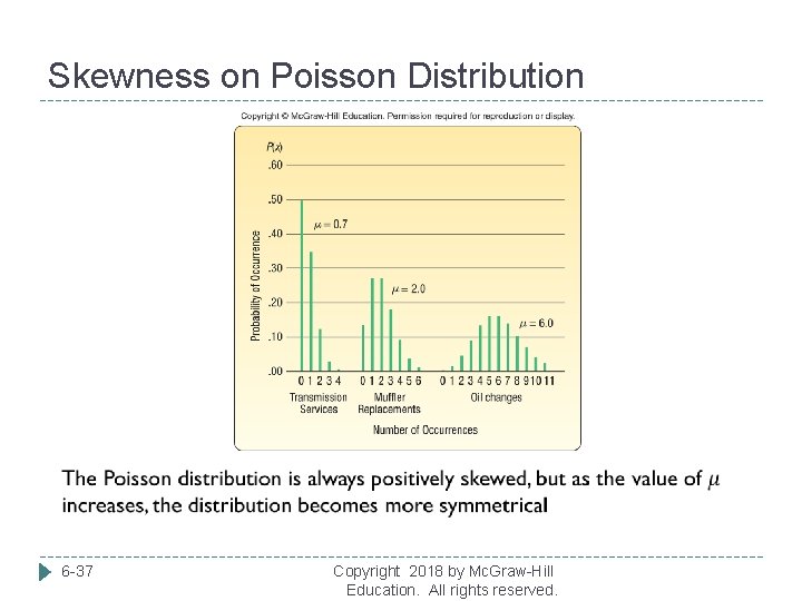 Skewness on Poisson Distribution 6 -37 Copyright 2018 by Mc. Graw-Hill Education. All rights