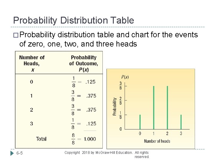 Probability Distribution Table � Probability distribution table and chart for the events of zero,