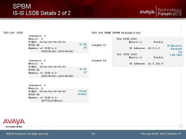 SPBM IS-IS LSDB Details 2 of 2 TLV: 184 SPBM IPVPN Reachability: TLV: 183