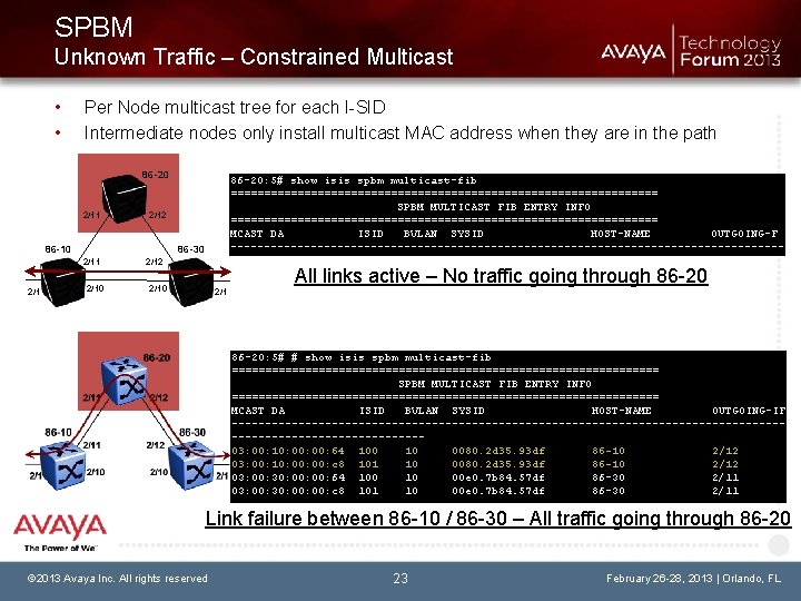 SPBM Unknown Traffic – Constrained Multicast • • Per Node multicast tree for each