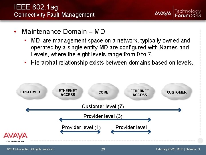 IEEE 802. 1 ag Connectivity Fault Management • Maintenance Domain – MD • MD