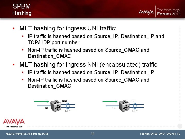 SPBM Hashing • MLT hashing for ingress UNI traffic: • IP traffic is hashed