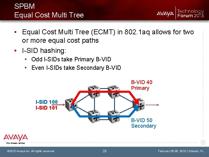 SPBM Equal Cost Multi Tree • Equal Cost Multi Tree (ECMT) in 802. 1