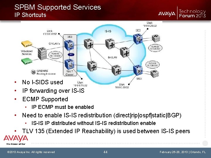 SPBM Supported Services IP Shortcuts • No I-SIDS used • IP forwarding over IS-IS