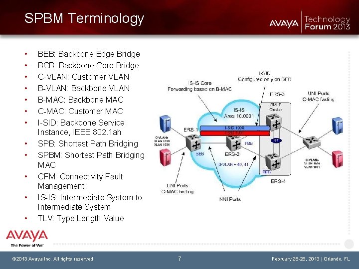 SPBM Terminology • • • BEB: Backbone Edge Bridge BCB: Backbone Core Bridge C-VLAN: