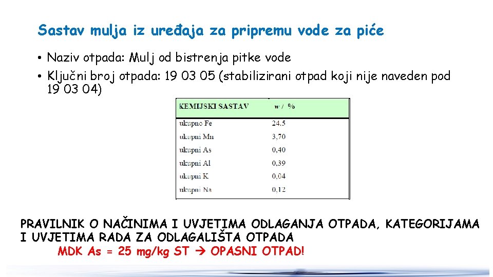 Sastav mulja iz uređaja za pripremu vode za piće • Naziv otpada: Mulj od