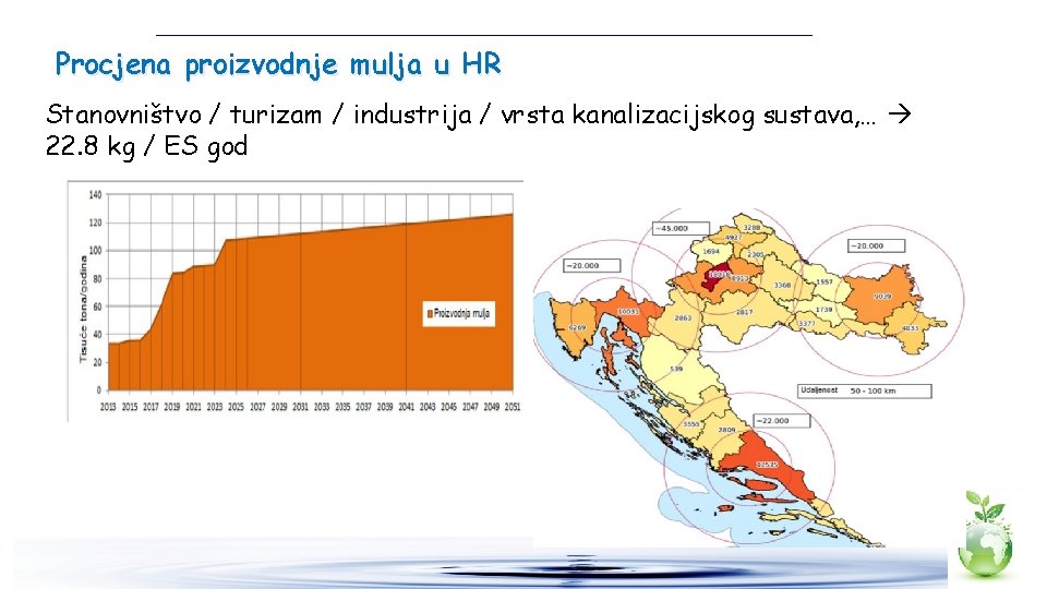 Procjena proizvodnje mulja u HR Stanovništvo / turizam / industrija / vrsta kanalizacijskog sustava,
