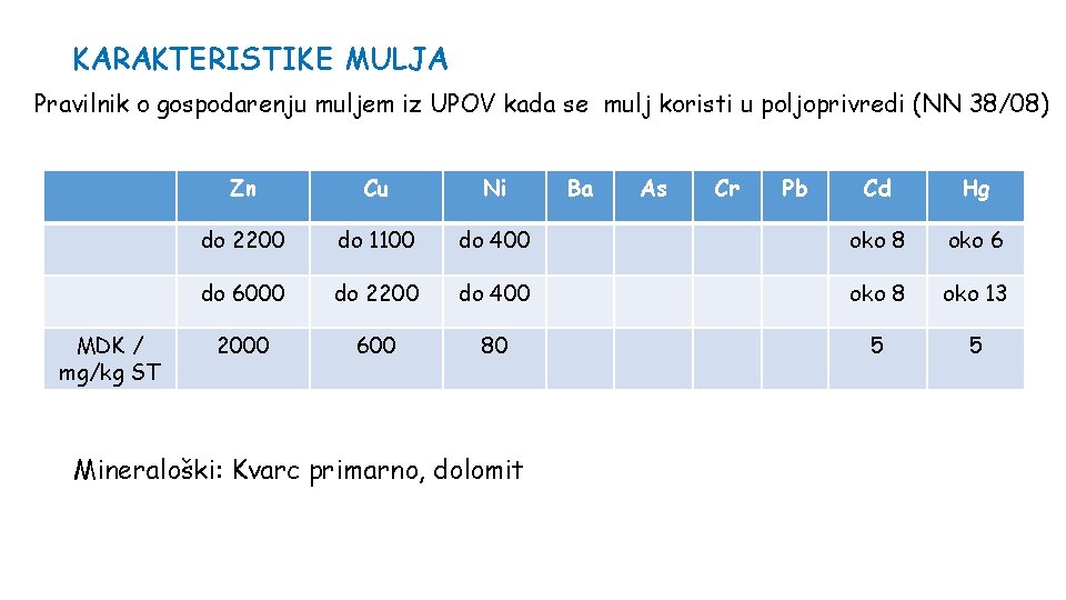 KARAKTERISTIKE MULJA Pravilnik o gospodarenju muljem iz UPOV kada se mulj koristi u poljoprivredi