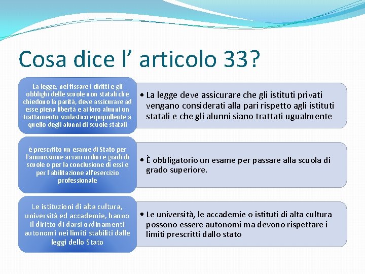 Cosa dice l’ articolo 33? La legge, nel fissare i diritti e gli obblighi