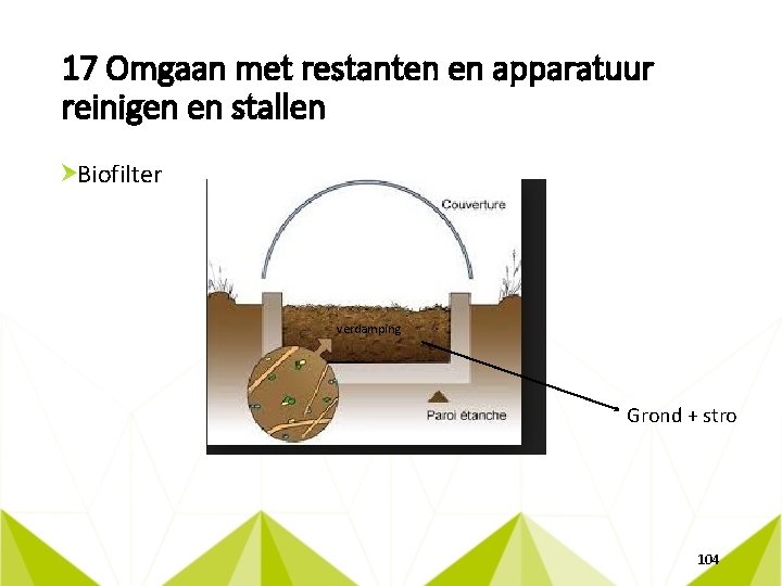 17 Omgaan met restanten en apparatuur reinigen en stallen Biofilter verdamping Grond + stro