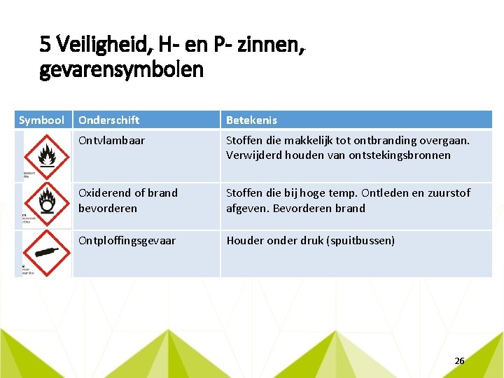 5 Veiligheid, H- en P- zinnen, gevarensymbolen Symbool Onderschift Betekenis Ontvlambaar Stoffen die makkelijk