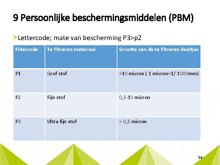 9 Persoonlijke beschermingsmiddelen (PBM) Lettercode; mate van bescherming P 3>p 2 Filtercode Te filtreren