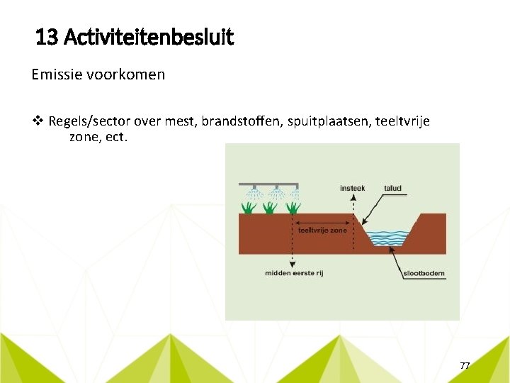 13 Activiteitenbesluit Emissie voorkomen v Regels/sector over mest, brandstoffen, spuitplaatsen, teeltvrije zone, ect. 77