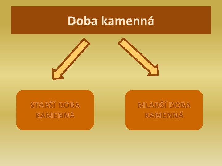 Doba kamenná STARŠÍ DOBA KAMENNÁ MLADŠÍ DOBA KAMENNÁ 