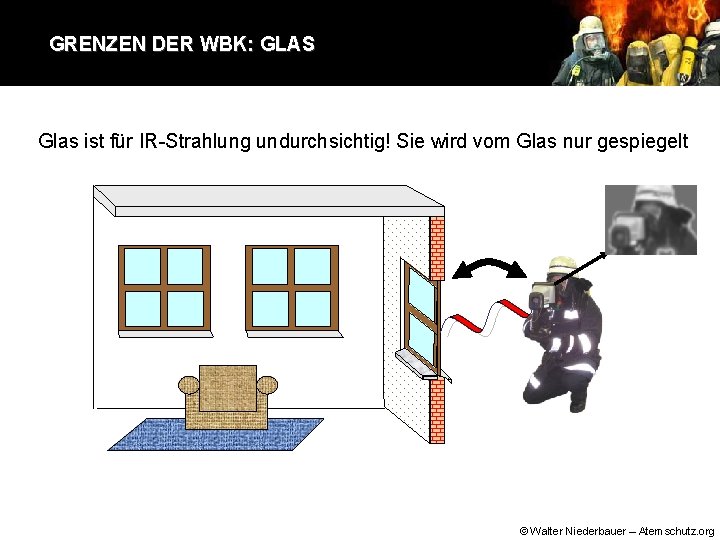 GRENZEN DER WBK: GLAS Glas ist für IR-Strahlung undurchsichtig! Sie wird vom Glas nur