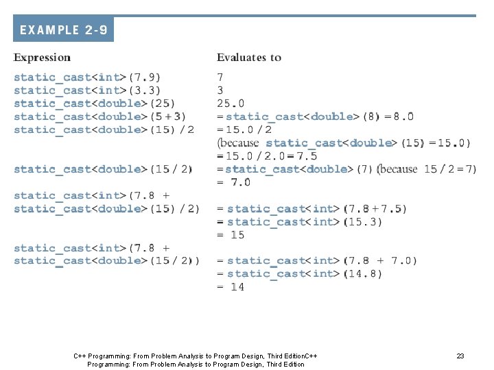 C++ Programming: From Problem Analysis to Program Design, Third Edition 23 C++ Programming: From Problem Analysis to Program Design, Third Edition 23