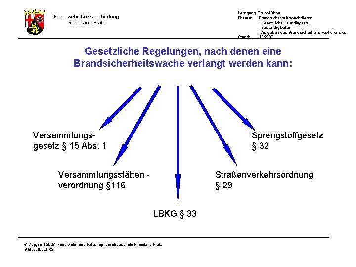 Lehrgang: Truppführer Thema: Brandsicherheitswachdienst - Gesetzliche Grundlagern, - Zuständigkeiten, - Aufgaben des Brandsicherheitswachdienstes Stand: