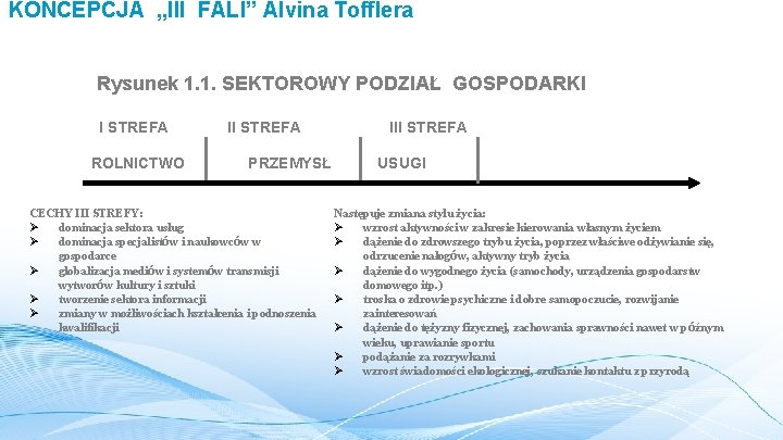 KONCEPCJA „III FALI” Alvina Tofflera Rysunek 1. 1. SEKTOROWY PODZIAŁ GOSPODARKI I STREFA II