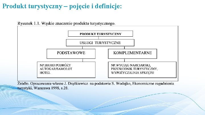 Produkt turystyczny – pojęcie i definicje: 