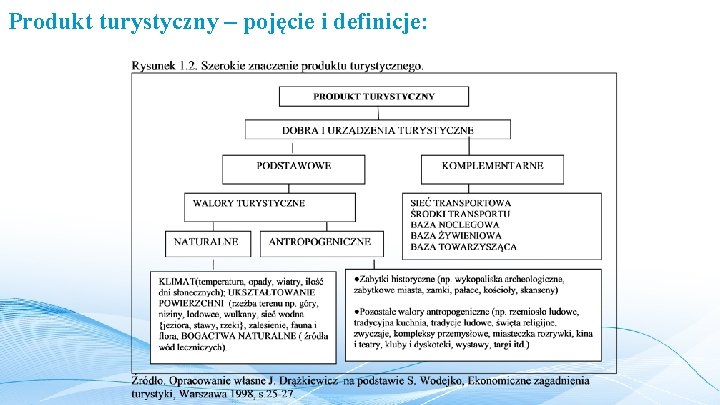 Produkt turystyczny – pojęcie i definicje: 