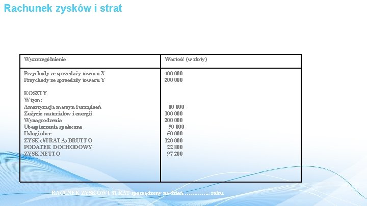 Rachunek zysków i strat Ramka 5. 6. Przykładowy rachunek zysków i strat przedsiębiorstwa Wyszczególnienie