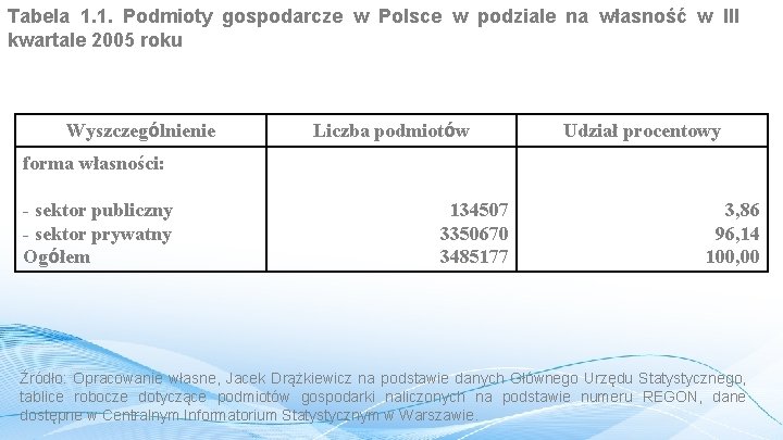 Tabela 1. 1. Podmioty gospodarcze w Polsce w podziale na własność w III kwartale