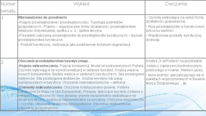 Numer tematu Wykład Ćwiczenia 1 Wprowadzenie do przedmiotu -Pojęcie przedsiębiorstwa i przedsiębiorczości. Typologia podmiotów