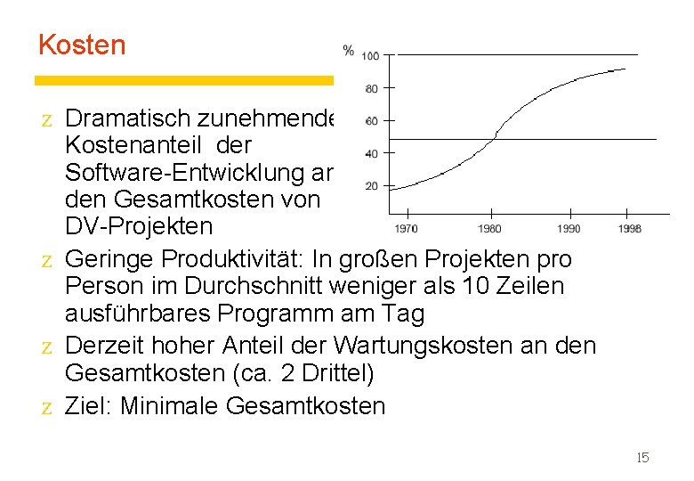 Kosten z Dramatisch zunehmender Kostenanteil der Software-Entwicklung an den Gesamtkosten von DV-Projekten z Geringe