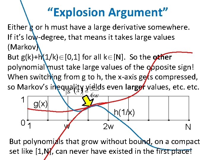 “Explosion Argument” Either g or h must have a large derivative somewhere. If it’s