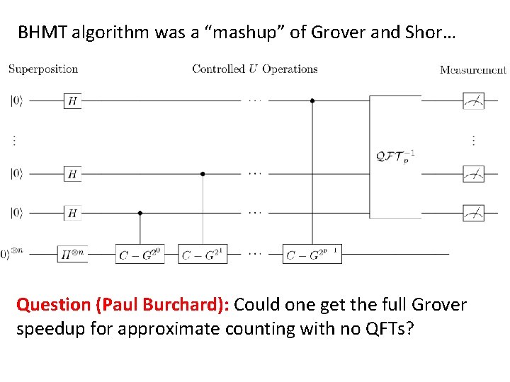 BHMT algorithm was a “mashup” of Grover and Shor… Question (Paul Burchard): Could one