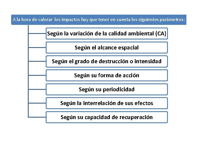 A la hora de valorar los impactos hay que tener en cuenta los siguientes