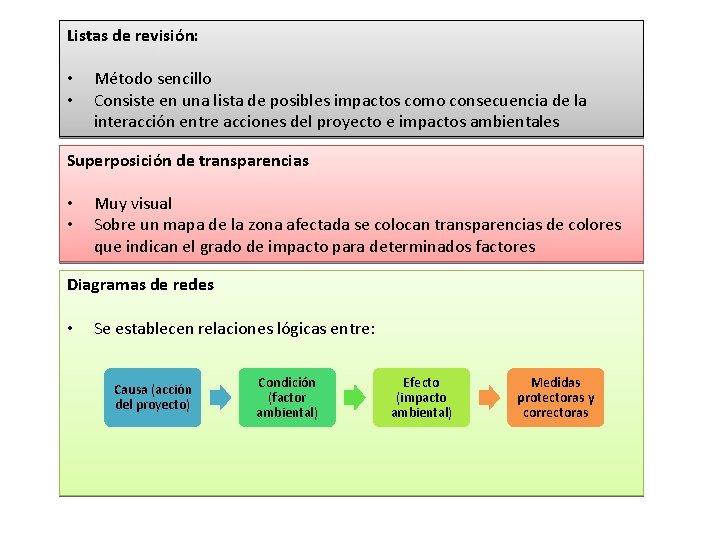 Listas de revisión: • • Método sencillo Consiste en una lista de posibles impactos