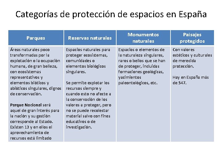 Categorías de protección de espacios en España Parques Áreas naturales poco transformadas por la