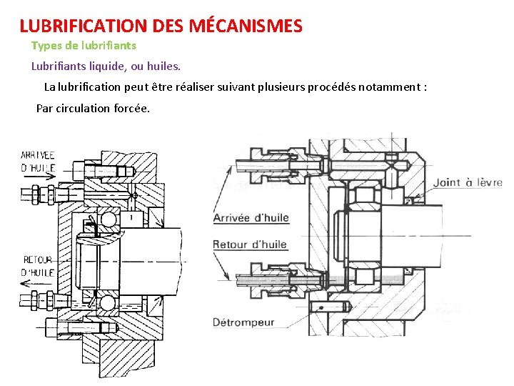 LUBRIFICATION DES MÉCANISMES Types de lubrifiants Lubrifiants liquide, ou huiles. La lubrification peut être