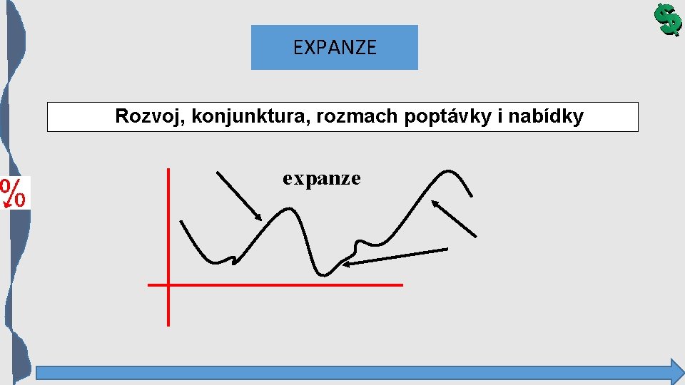 EXPANZE Rozvoj, konjunktura, rozmach poptávky i nabídky expanze 